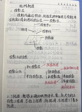 太阳成集团tyc33455cc-机械制图1-工程2102班-张佳怡(1)